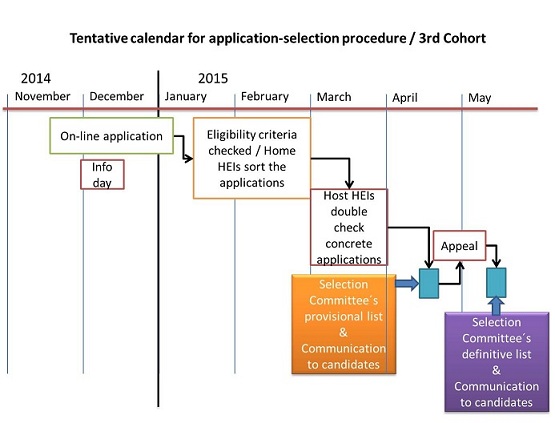 Calendar 3rd call